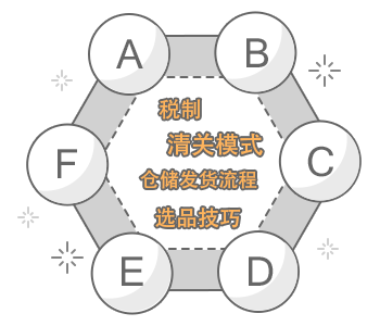钛果网